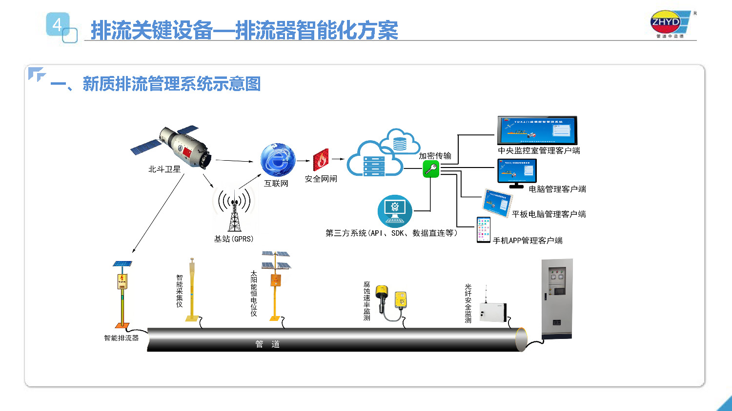 2025.4.1益德新质排流管理系统_页面_14.jpg